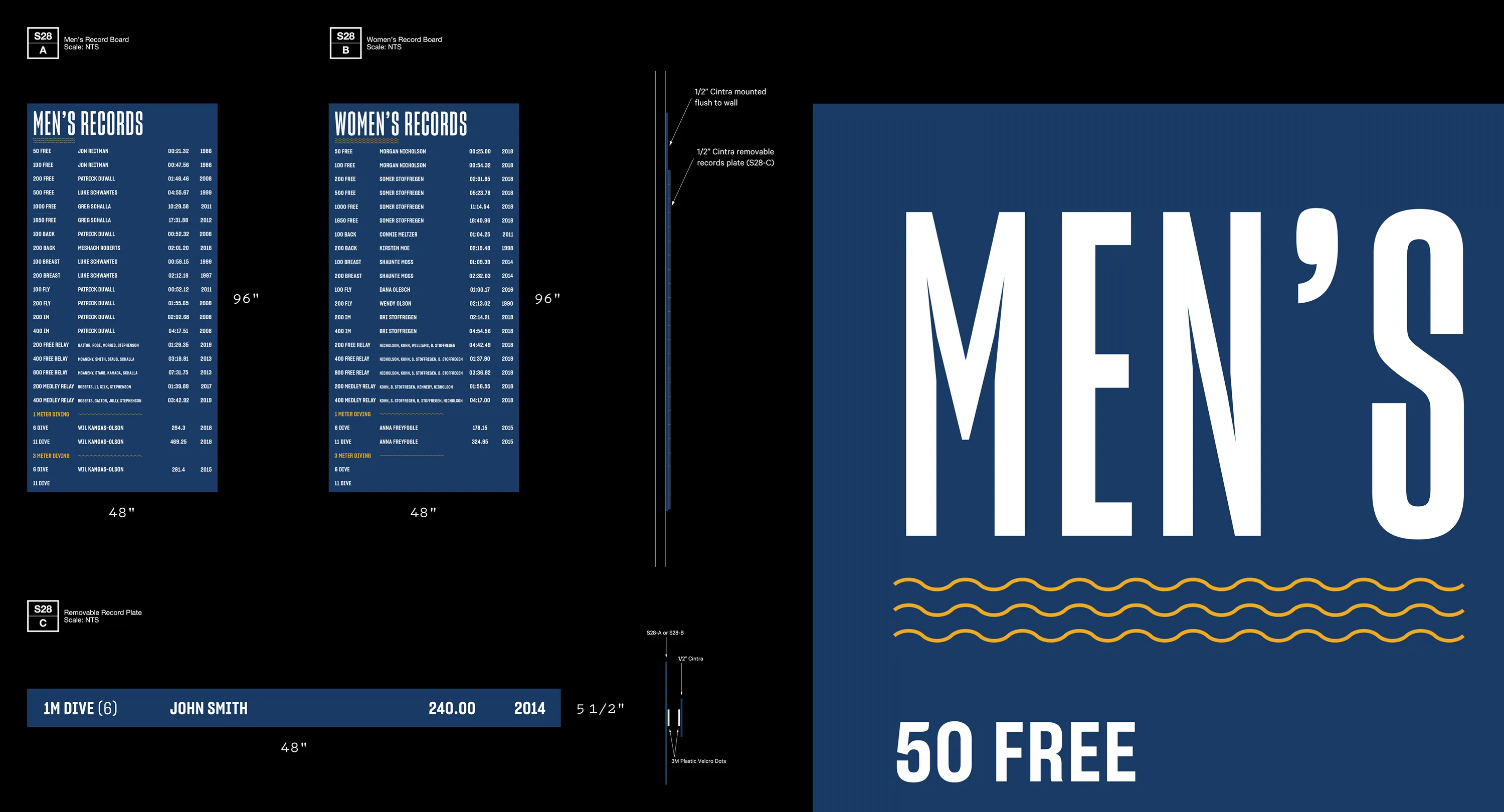 Beloit | Pool Record Boards