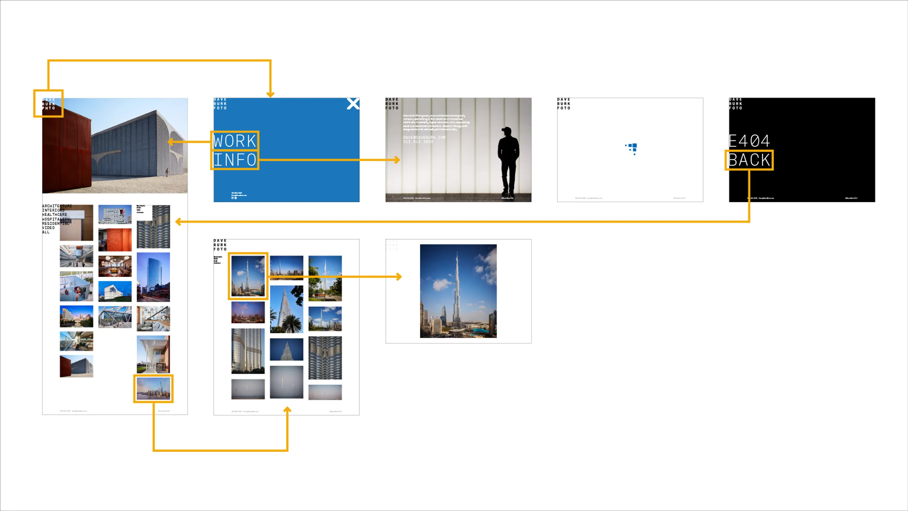 Dave Burk Photo Website Flowchart