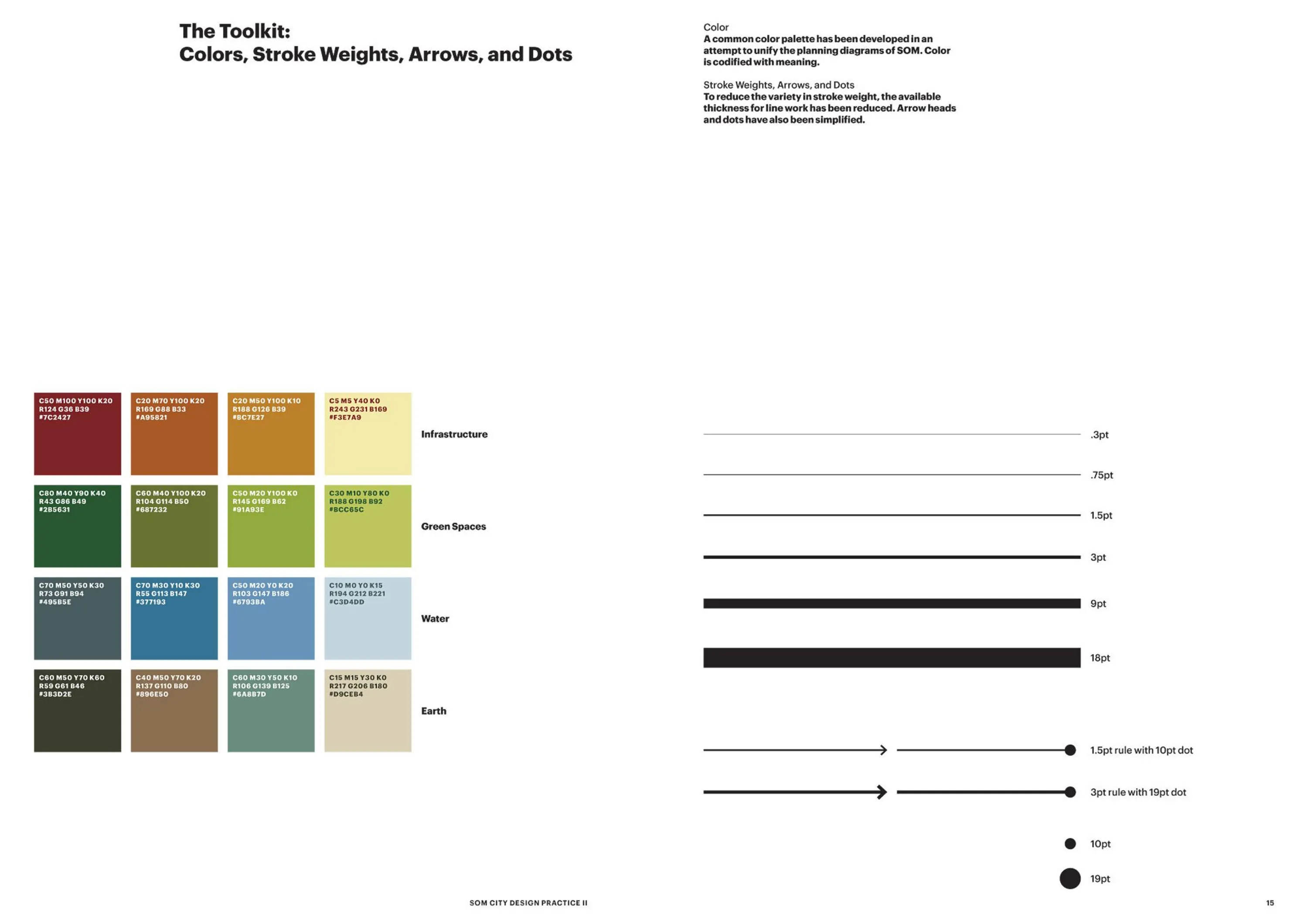 SOM City Design Practice Book 17