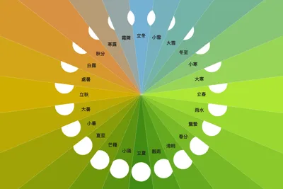 SOM XA Seasons Diagram 1