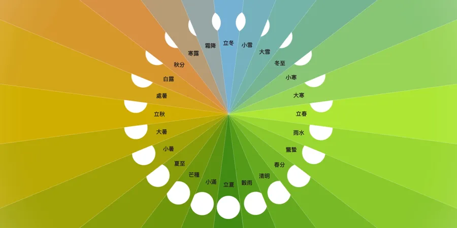 SOM XA Seasons Diagram 1