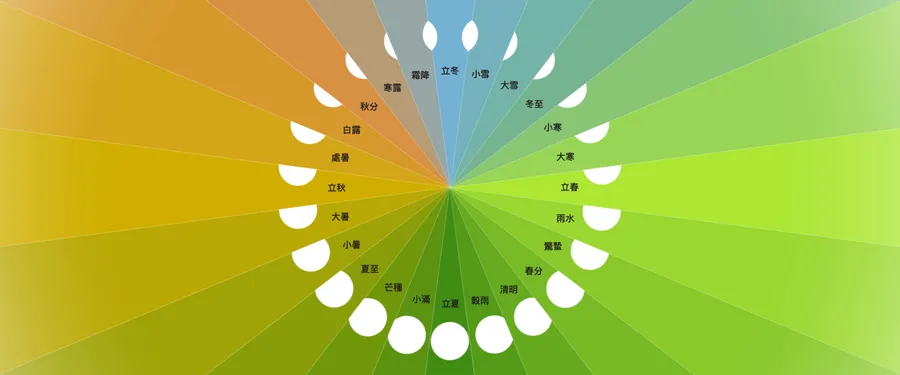 SOM XA Seasons Diagram 1