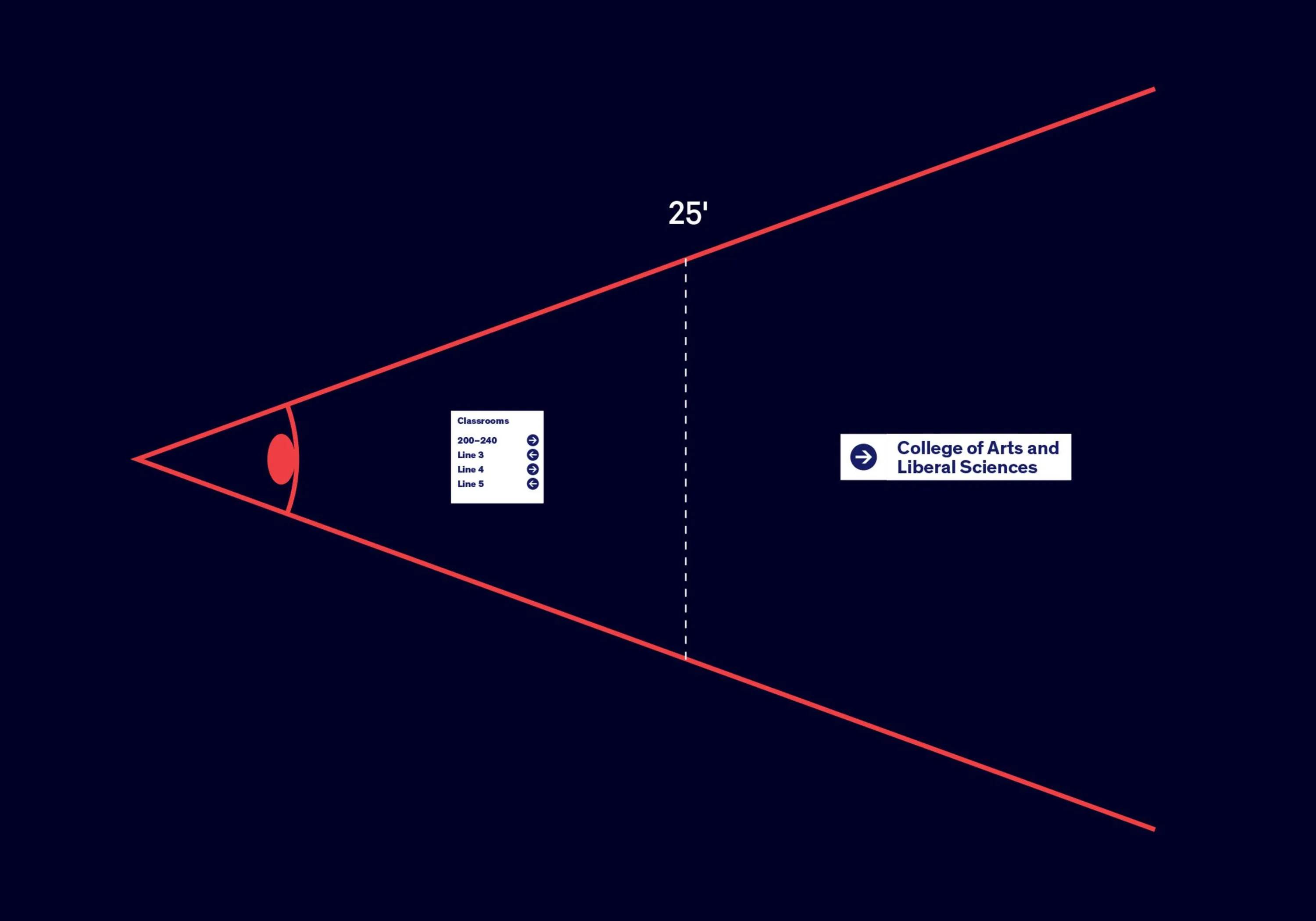 UIC Signage System Viewing Distance