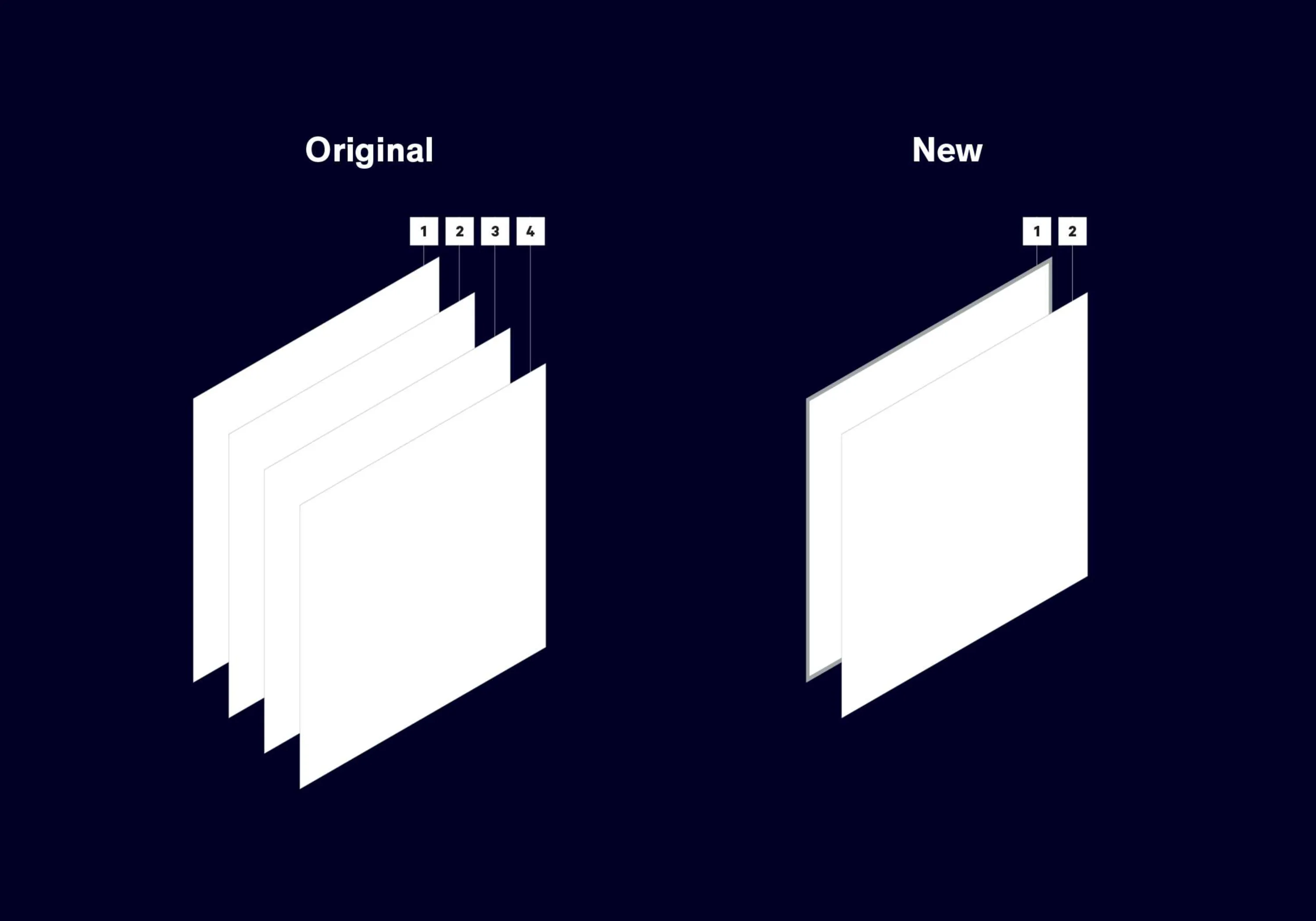 UIC Signage System Material Usage