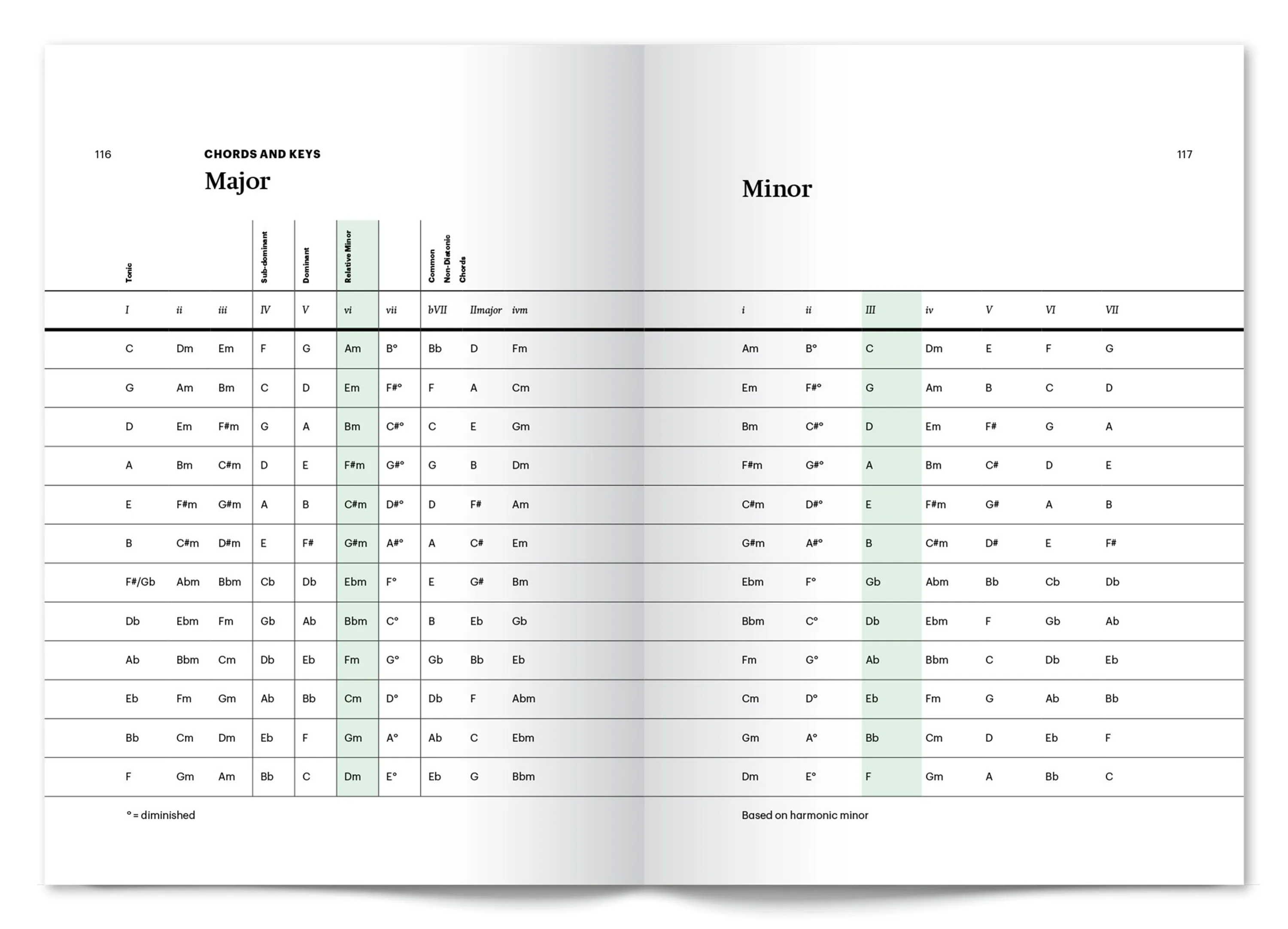 3st Take It To The Bridge Book Page Template 161205 4